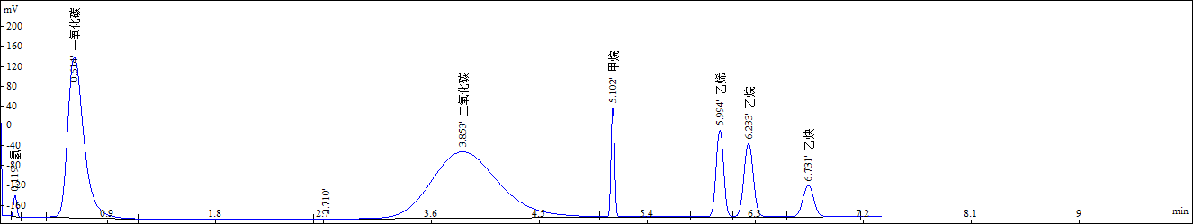 谱图